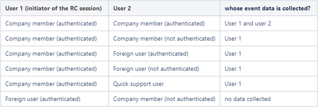 GSLPrivacy2